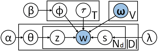 Transactions of the Association for Computational Linguistics, vol. 3, pp. 299–313, 2015. Action Editor: Kristina Toutanova. image