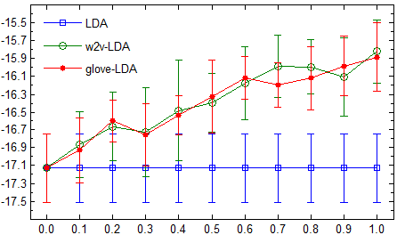 Transactions of the Association for Computational Linguistics, vol. 3, pp. 299–313, 2015. Action Editor: Kristina Toutanova. image