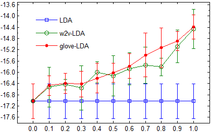 Transactions of the Association for Computational Linguistics, vol. 3, pp. 299–313, 2015. Action Editor: Kristina Toutanova. image