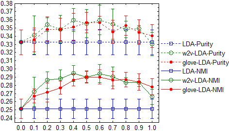 Transactions of the Association for Computational Linguistics, vol. 3, pp. 299–313, 2015. Action Editor: Kristina Toutanova. image