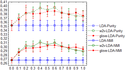 Transactions of the Association for Computational Linguistics, vol. 3, pp. 299–313, 2015. Action Editor: Kristina Toutanova. image