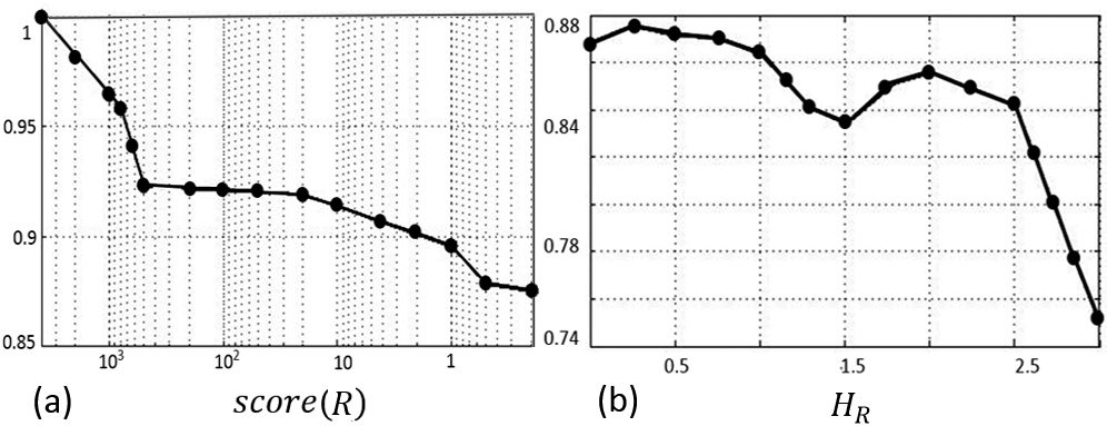 Transactions of the Association for Computational Linguistics, vol. 3, pp. 529–543, 2015. Action Editor: Sebastian Riedel. image