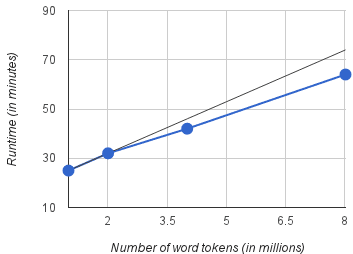 Transactions of the Association for Computational Linguistics, 2 (2014) 105–118. Action Editor: Sharon Goldwater. image