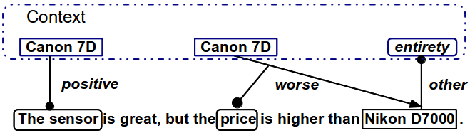 Transactions of the Association for Computational Linguistics, 2 (2014) 155–168. Action Editor: Janyce Wiebe. image