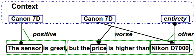 Transactions of the Association for Computational Linguistics, 2 (2014) 155–168. Action Editor: Janyce Wiebe. image