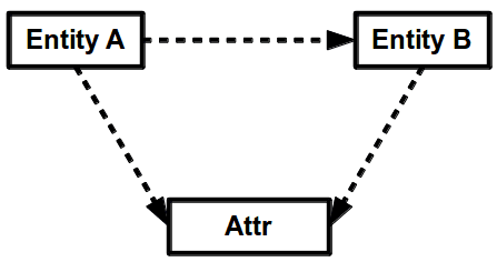 Transactions of the Association for Computational Linguistics, 2 (2014) 155–168. Action Editor: Janyce Wiebe. image