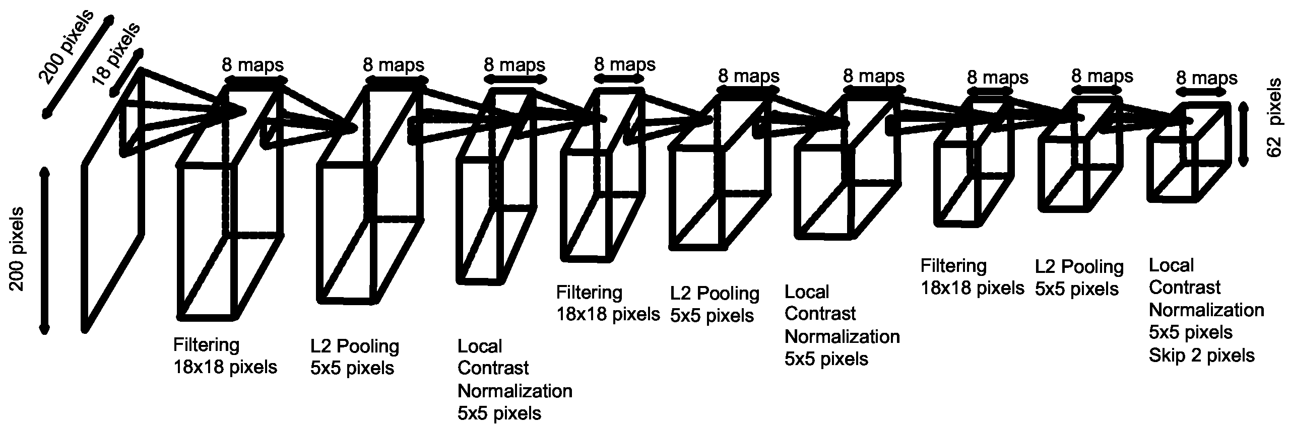 Transactions of the Association for Computational Linguistics, 2 (2014) 207–218. Action Editor: Alexander Clark. image