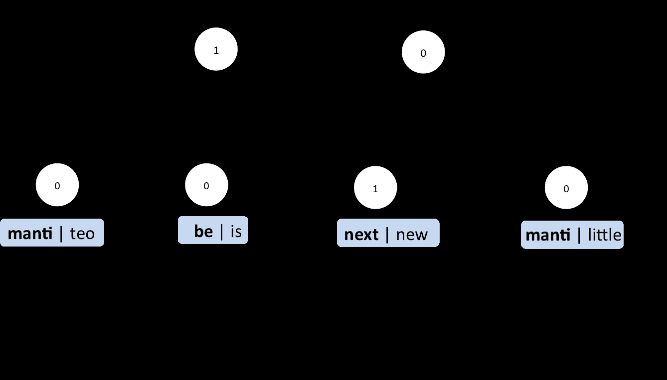 Transactions of the Association for Computational Linguistics, 2 (2014) 435–448. Action Editor: Sharon Goldwater. image