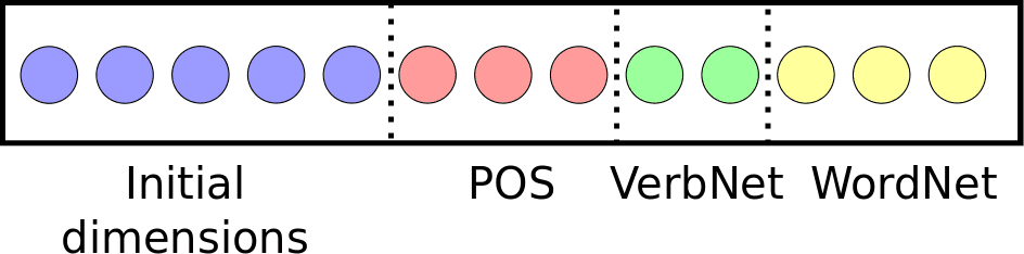 Transactions of the Association for Computational Linguistics, vol. 2, pp. 561–572, 2014. Action Editor: Ryan McDonald. image