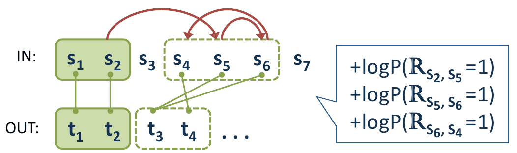 Transactions of the Association for Computational Linguistics, 1 (2013) 327–340. Action Editor: Philipp Koehn. image