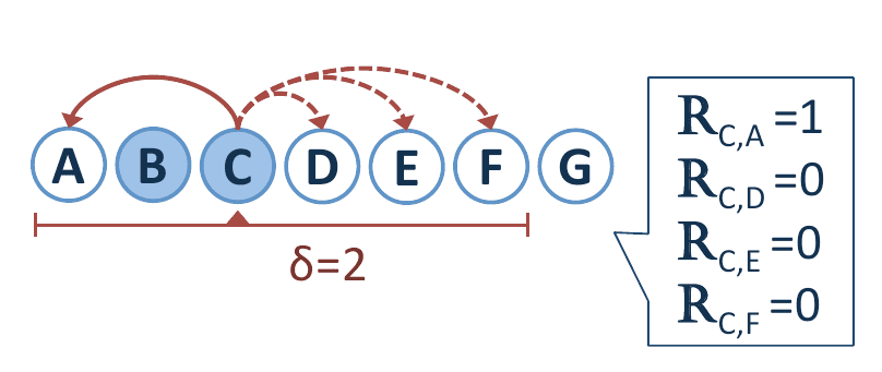 Transactions of the Association for Computational Linguistics, 1 (2013) 327–340. Action Editor: Philipp Koehn. image