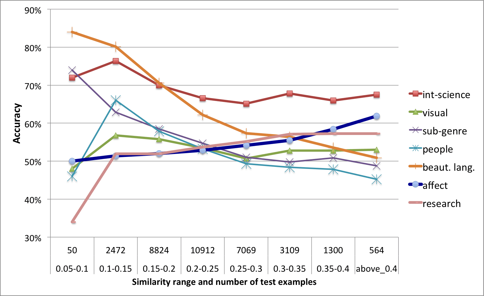 Transactions of the Association for Computational Linguistics, 1 (2013) 341–352. Action Editor: Mirella Lapata. image