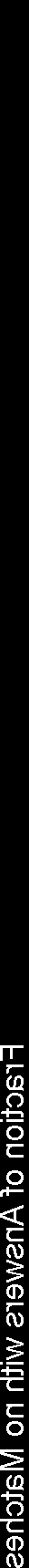 Transactions of the Association for Computational Linguistics, 1 (2013) 391–402. Action Editor: Rada Mihalcea. image