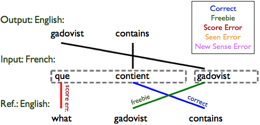 Transactions of the Association for Computational Linguistics, 1 (2013) 429–440. Action Editor: Philipp Koehn. image