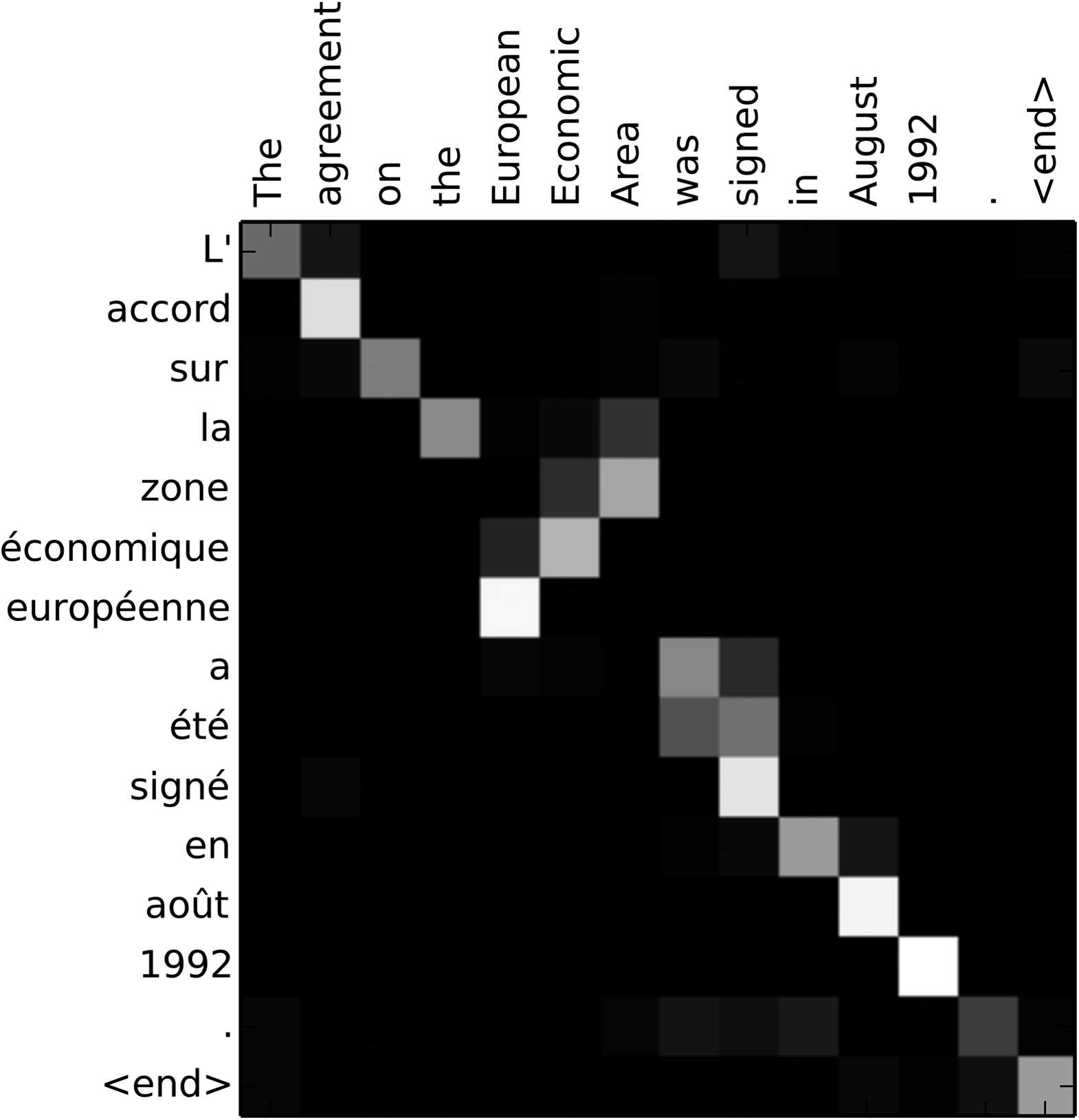 Analysis Methods in Neural Language Processing: A Survey image