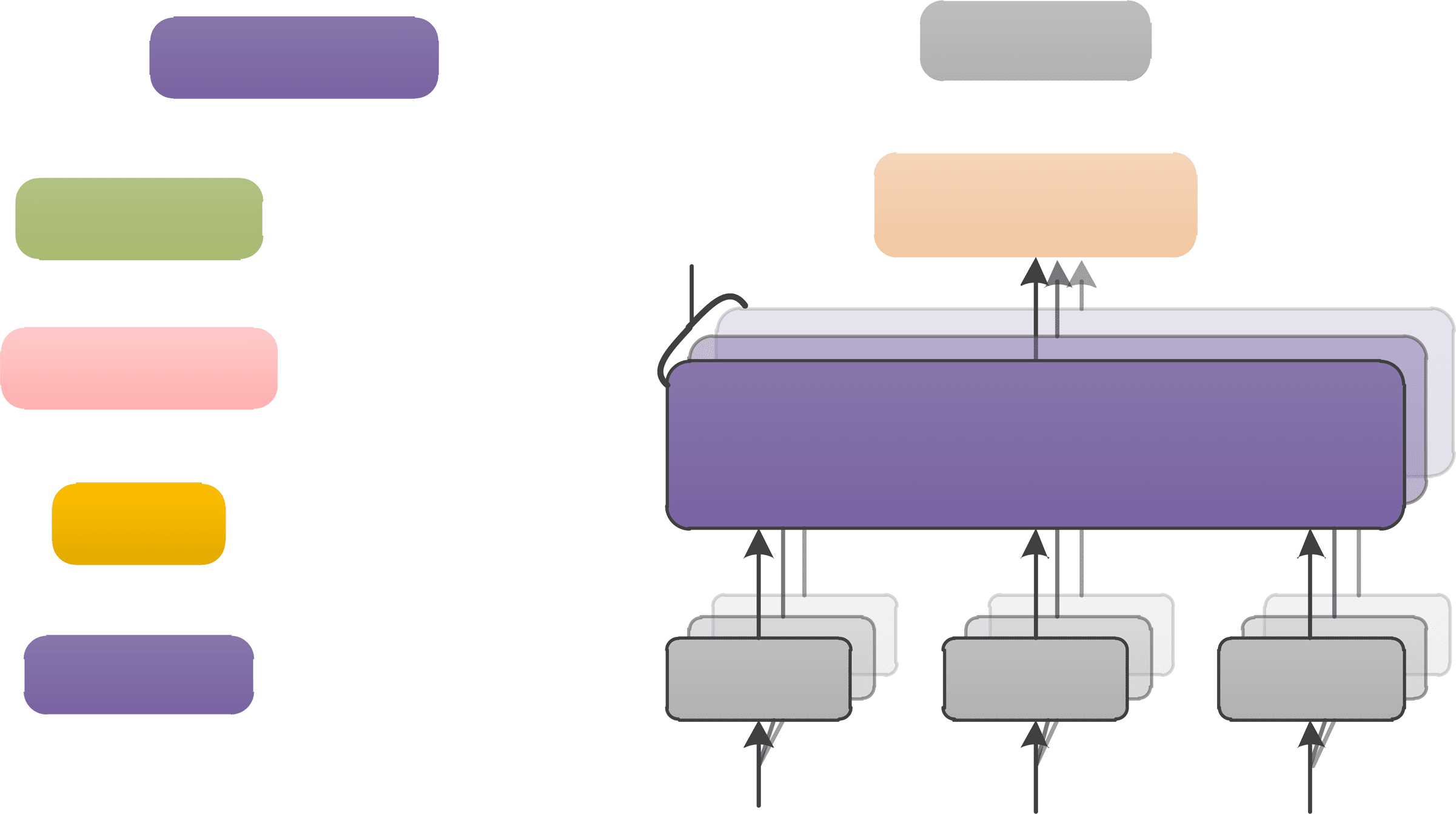 Synchronous Bidirectional Neural Machine Translation image