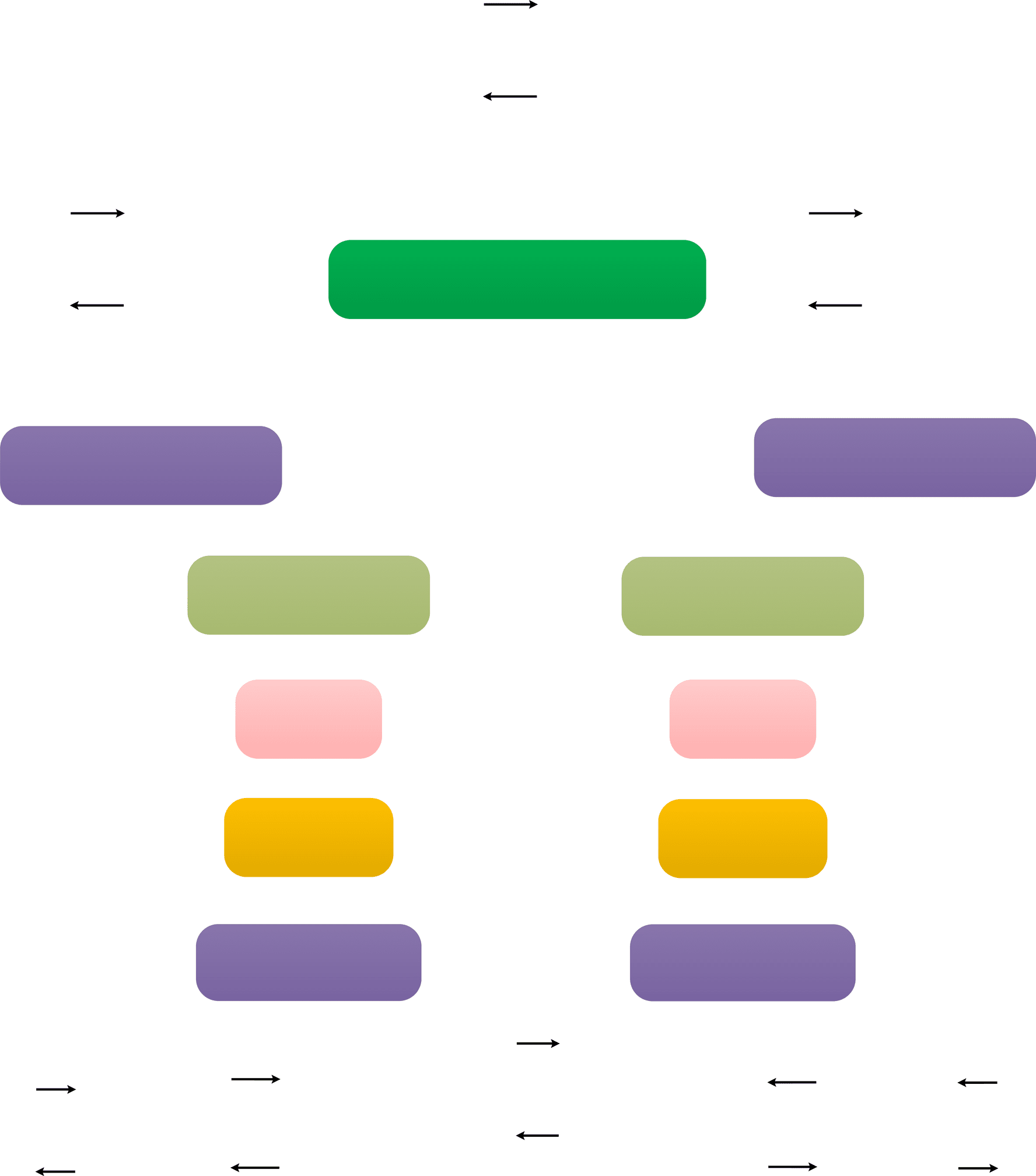 Synchronous Bidirectional Neural Machine Translation image