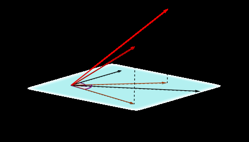 Rotational Unit of Memory: A Novel Representation image