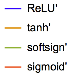 Rotational Unit of Memory: A Novel Representation image