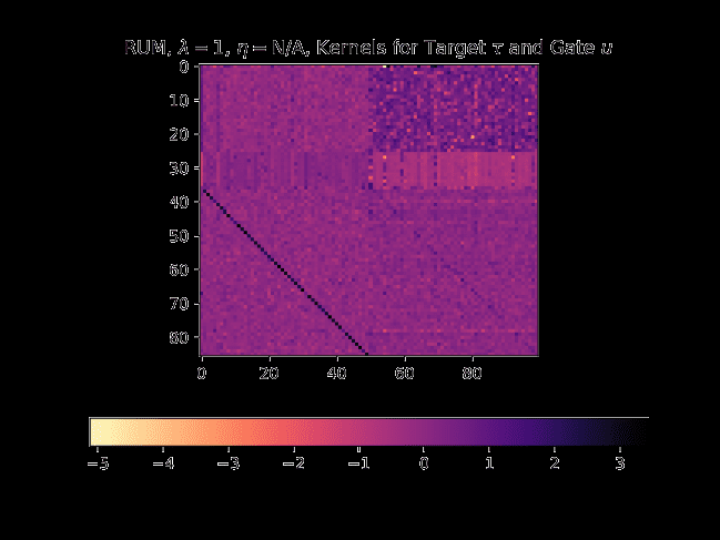 Rotational Unit of Memory: A Novel Representation image