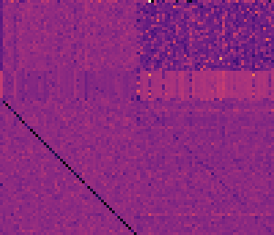 Rotational Unit of Memory: A Novel Representation image