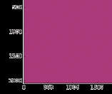 Rotational Unit of Memory: A Novel Representation image