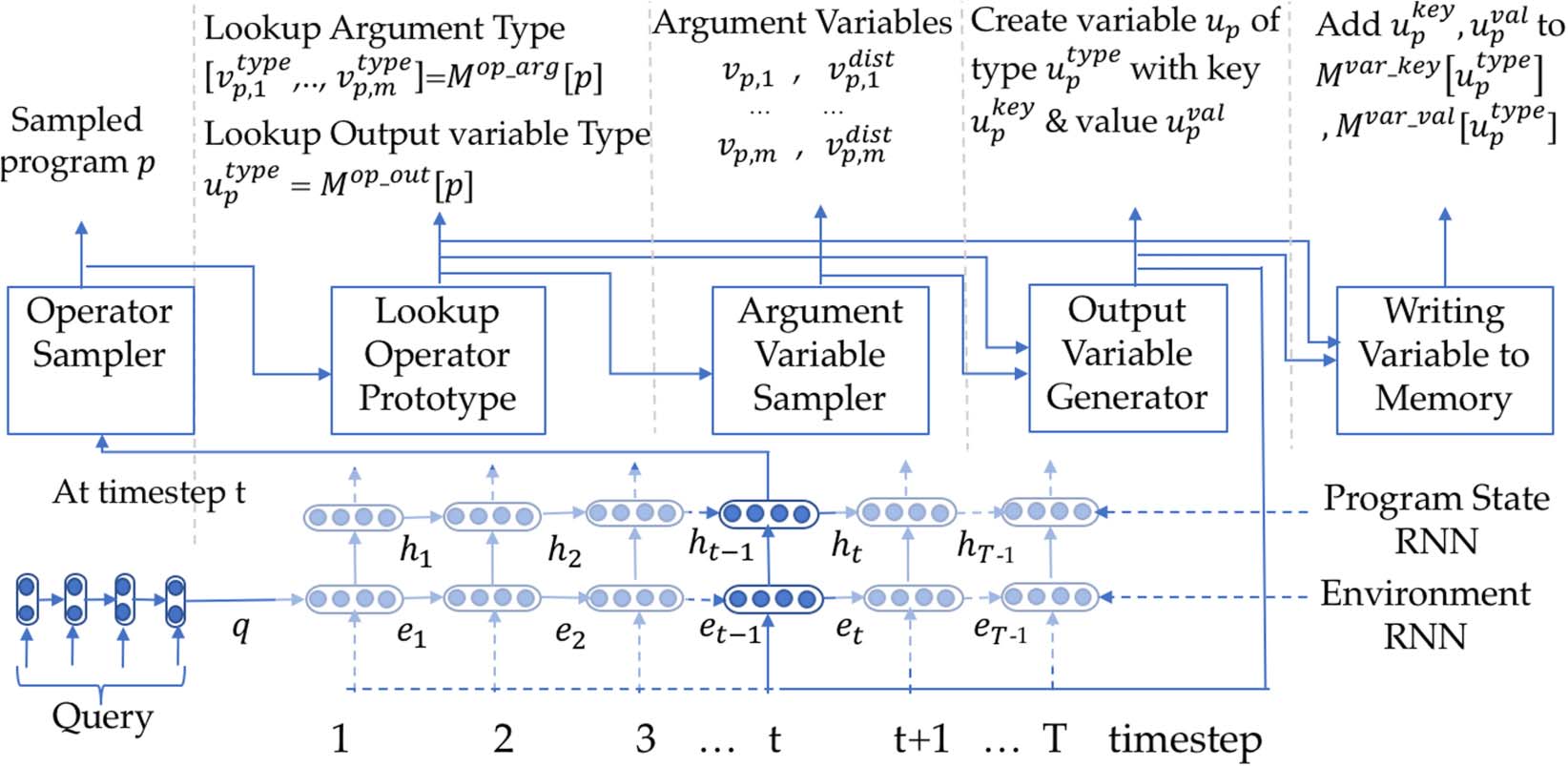 Complex Program Induction for Querying Knowledge image