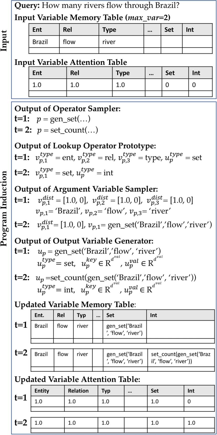 Complex Program Induction for Querying Knowledge image