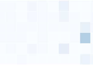 Categorical Metadata Representation for Customized Text Classification image