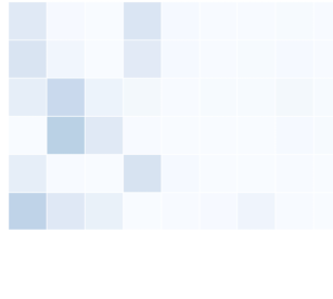 Categorical Metadata Representation for Customized Text Classification image