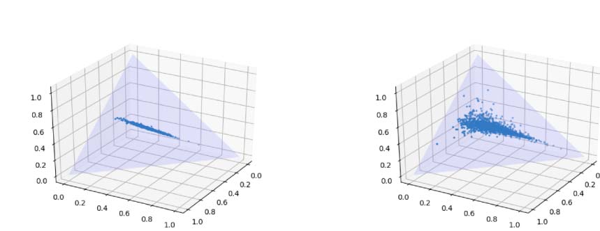 Categorical Metadata Representation for Customized Text Classification image