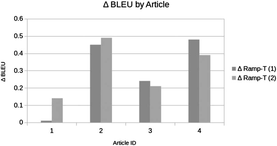 Learning Neural Sequence-to-Sequence Models from image