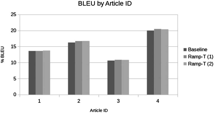 Learning Neural Sequence-to-Sequence Models from image