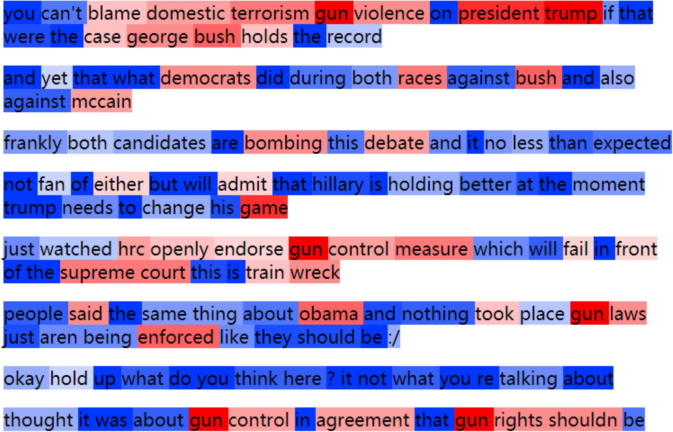 What You Say and How You Say it: Joint Modeling of image