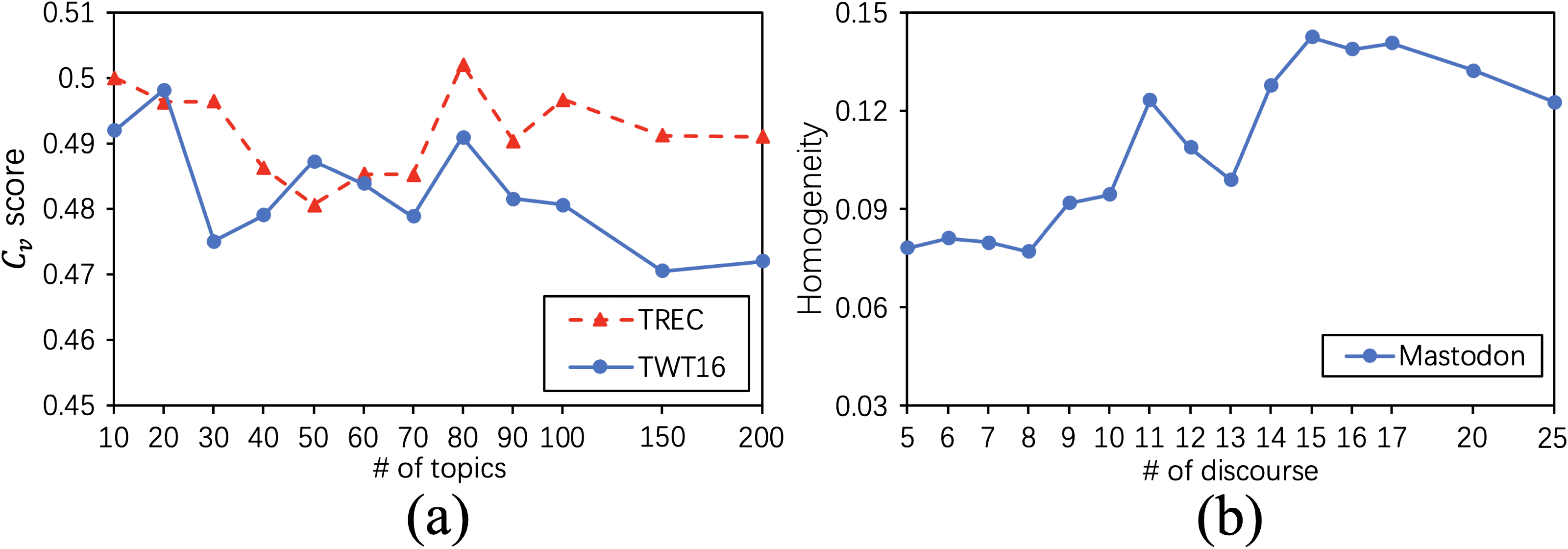 What You Say and How You Say it: Joint Modeling of image