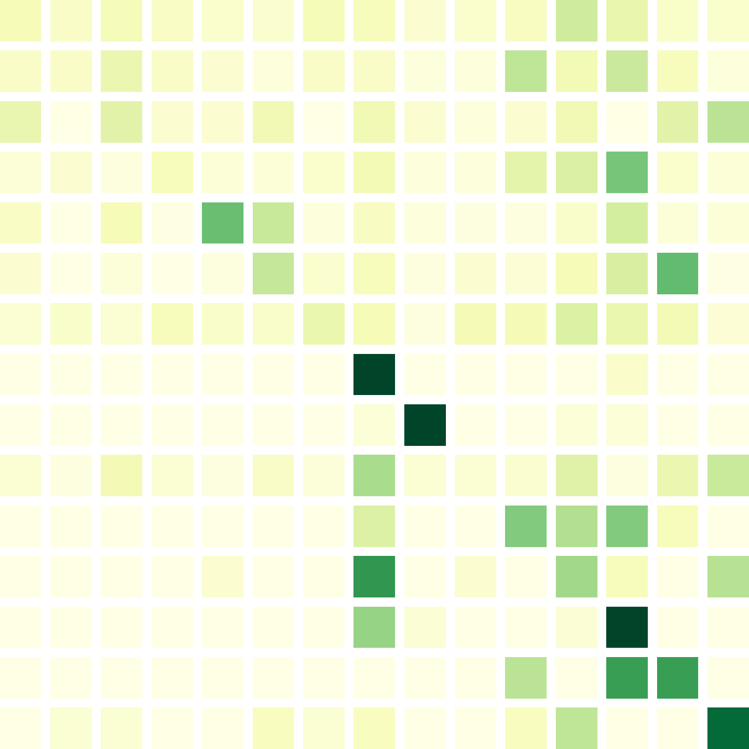 What You Say and How You Say it: Joint Modeling of image