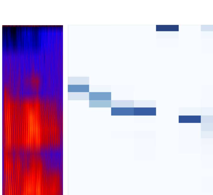 Attention-Passing Models for image