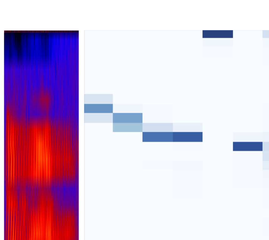 Attention-Passing Models for image