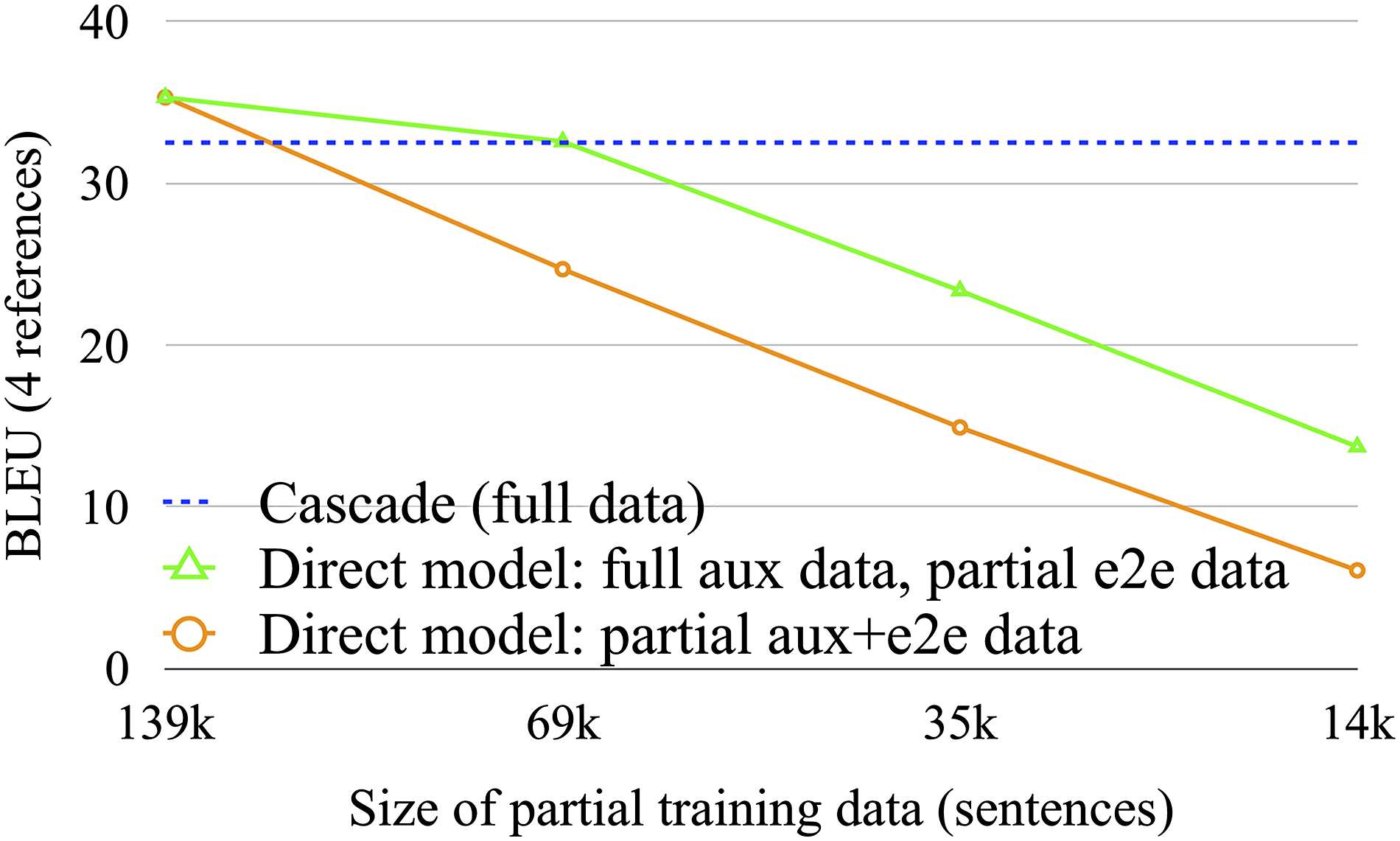 Attention-Passing Models for image