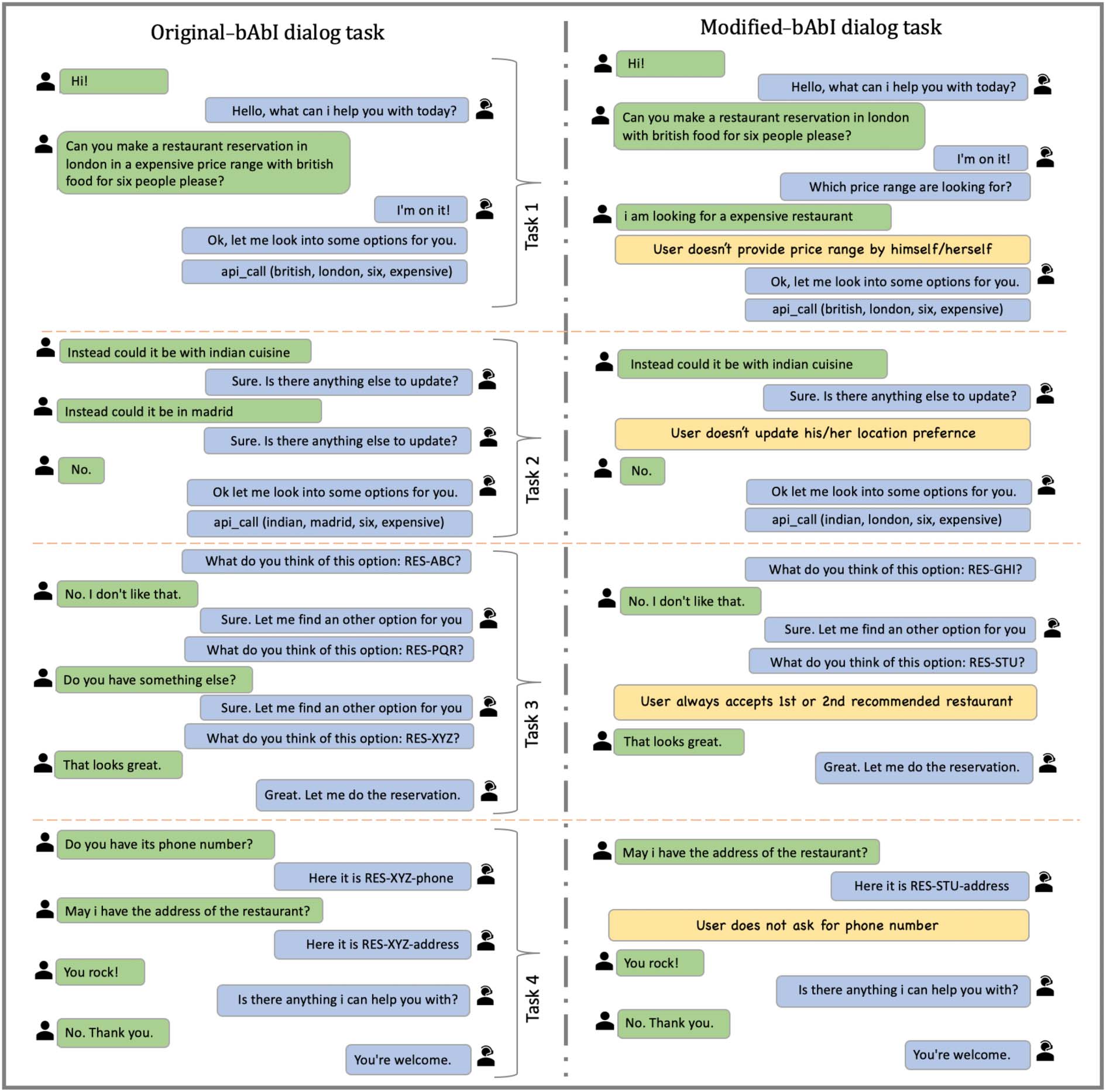 Learning End-to-End Goal-Oriented Dialog with Maximal User Task image