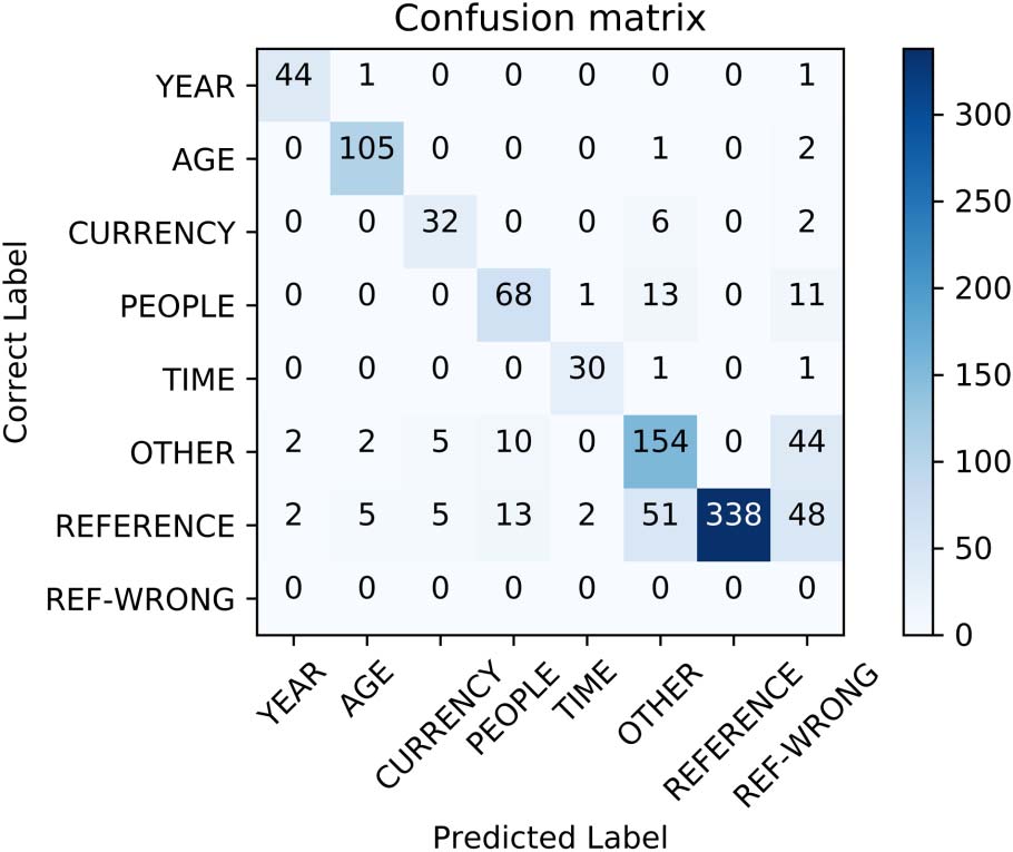 Where’s My Head? Definition, Data Set, and Models image