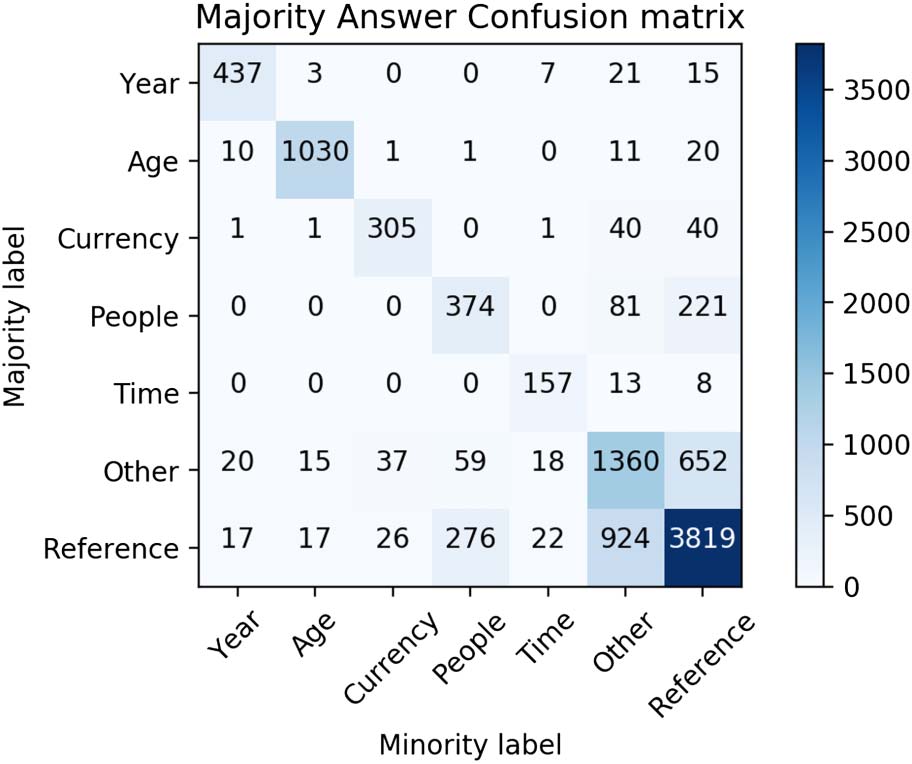 Where’s My Head? Definition, Data Set, and Models image