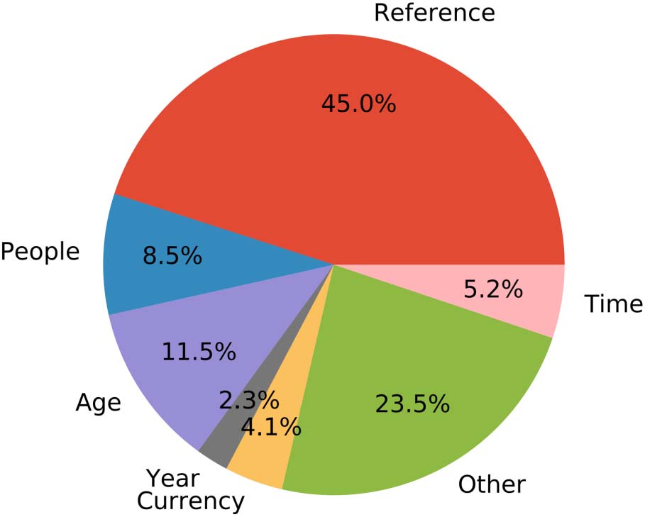 Where’s My Head? Definition, Data Set, and Models image