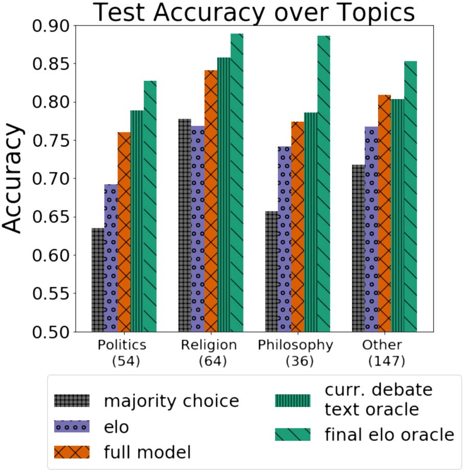 Measuring Online Debaters’ Persuasive Skill from Text over Time image