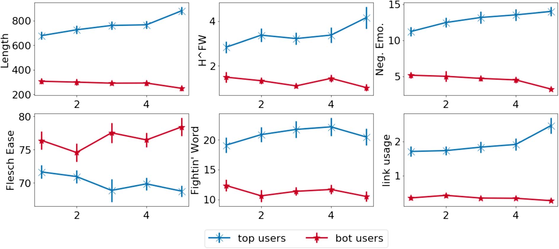 Measuring Online Debaters’ Persuasive Skill from Text over Time image