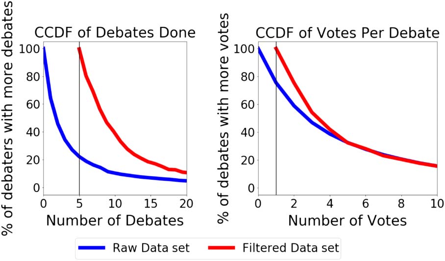 Measuring Online Debaters’ Persuasive Skill from Text over Time image