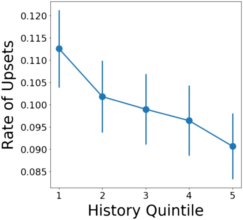 Measuring Online Debaters’ Persuasive Skill from Text over Time image