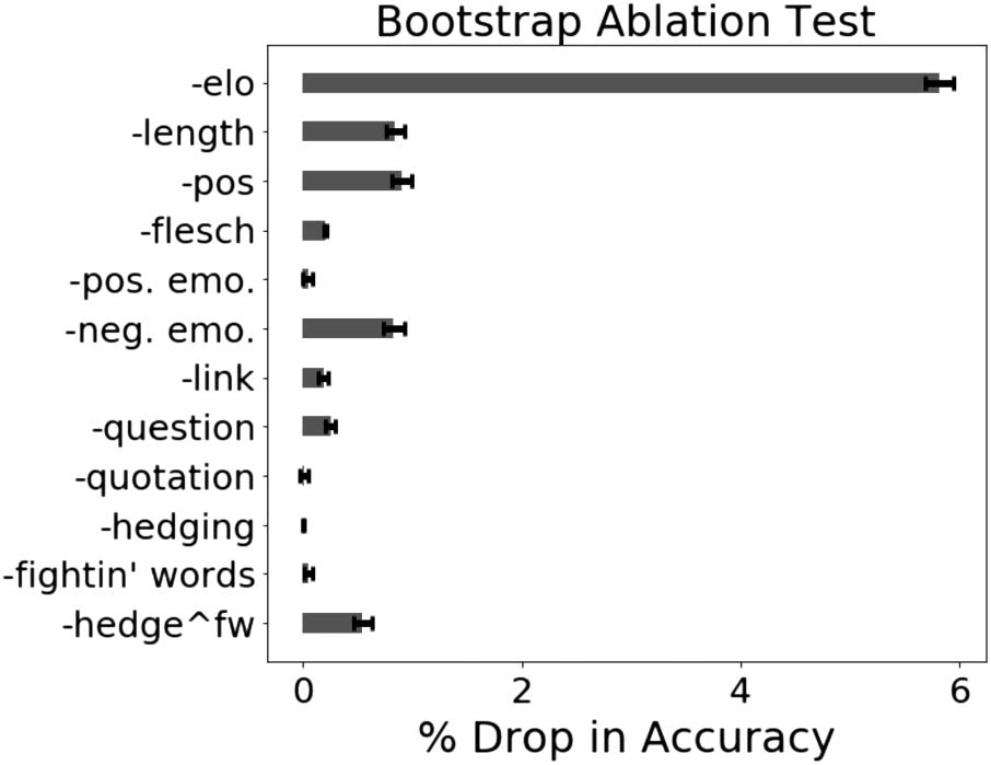 Measuring Online Debaters’ Persuasive Skill from Text over Time image