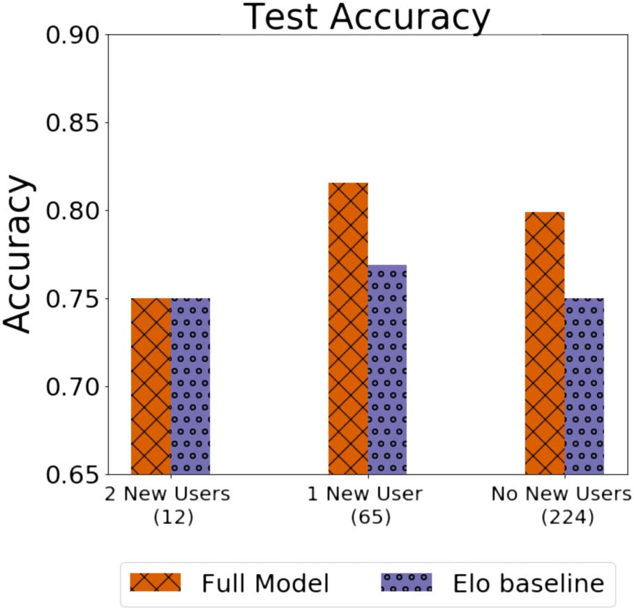 Measuring Online Debaters’ Persuasive Skill from Text over Time image