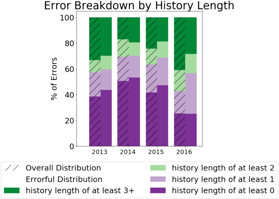 Measuring Online Debaters’ Persuasive Skill from Text over Time image